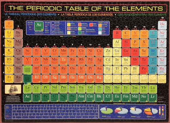 Periodic Table